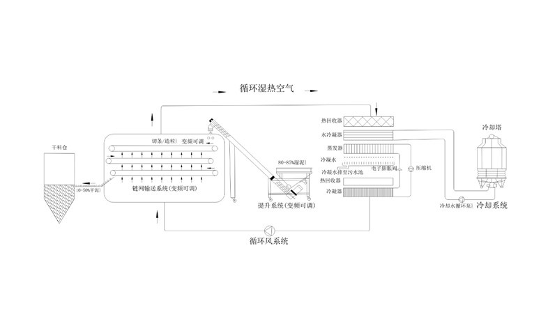 年省成本超200万？电镀污泥烘干机应用案例及效益