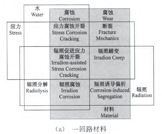 核电副总工告诉你，防护这活到底该咋干！