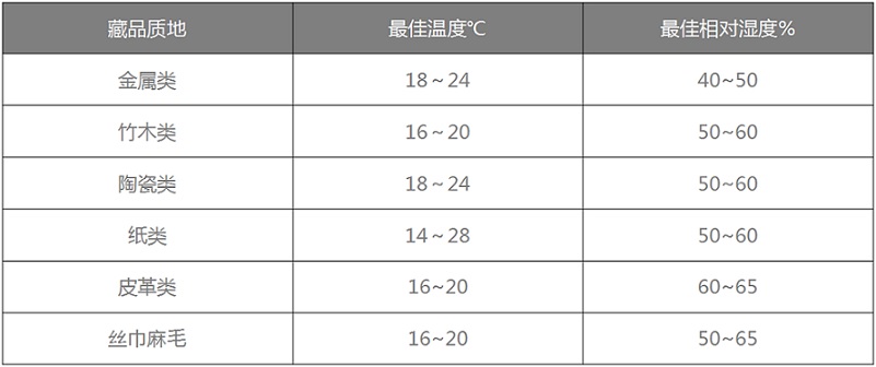 猫咪成人在线视频恒温恒湿机