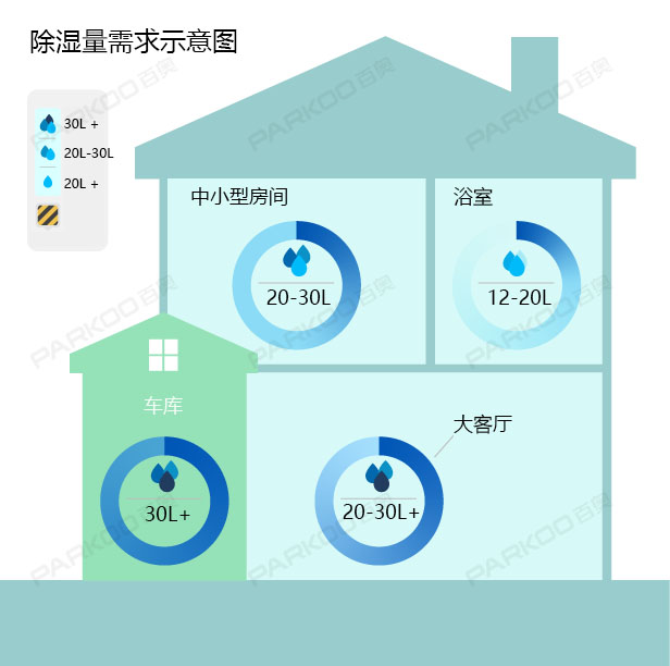 怎么选购适合自己的猫咪成人官网？除湿量的大小