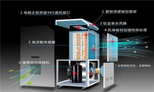 2022，梅雨季正当时