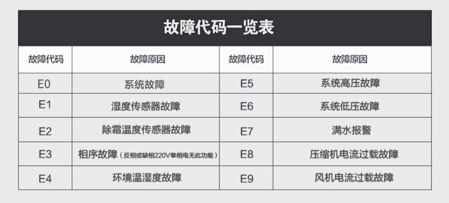 猫咪成人官网故障代码