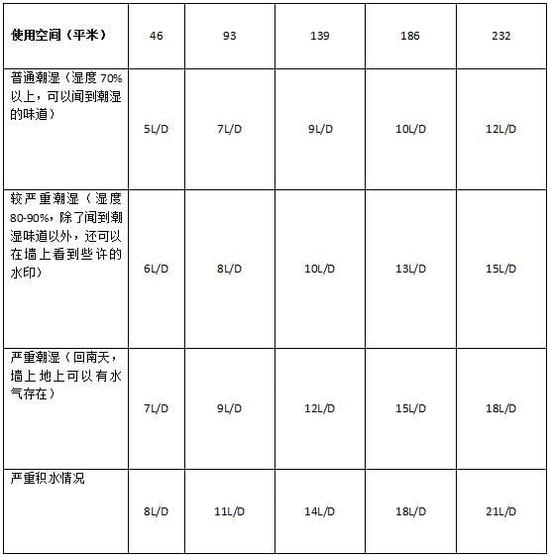 猫咪成人官网加湿器的原理是什么，南北差异应该买哪个？