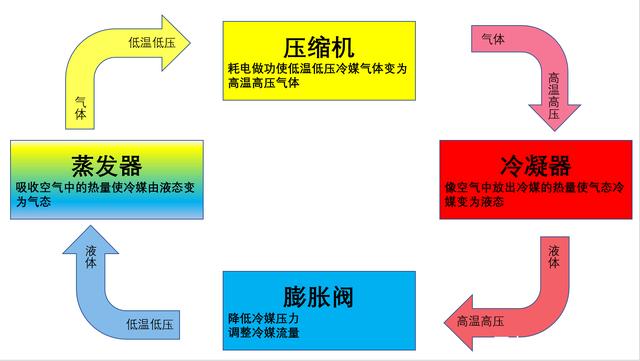 转轮猫咪成人官网制冷原理