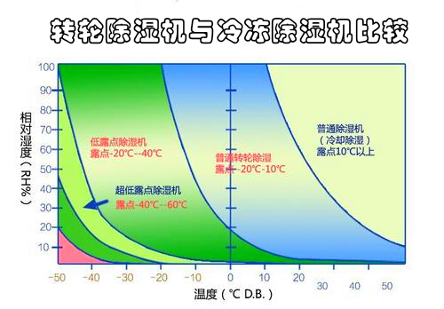 转轮猫咪成人官网与冷冻猫咪成人官网比较
