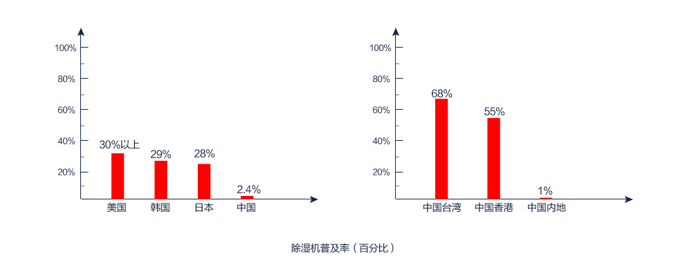 猫咪成人官网普及率（百分百）
