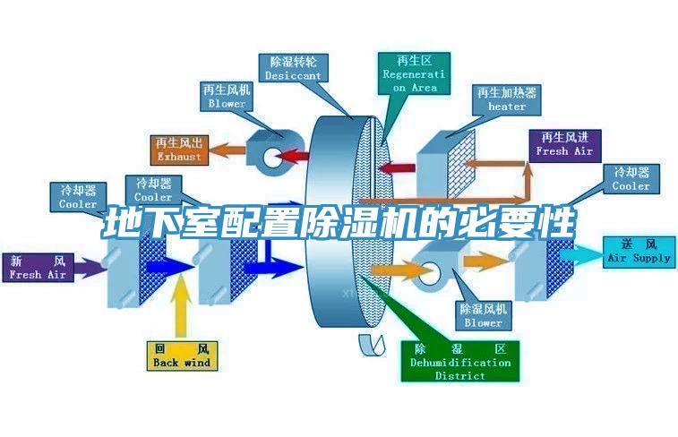 地下室配置猫咪成人官网的必要性