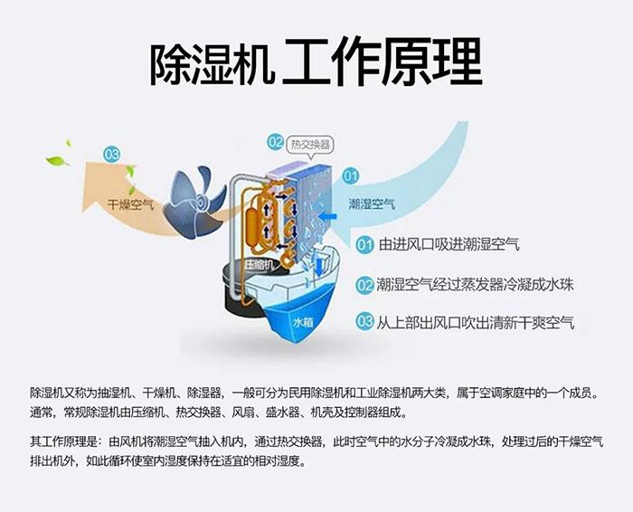 卷筒纸加湿机，卷筒纸在线加湿装置