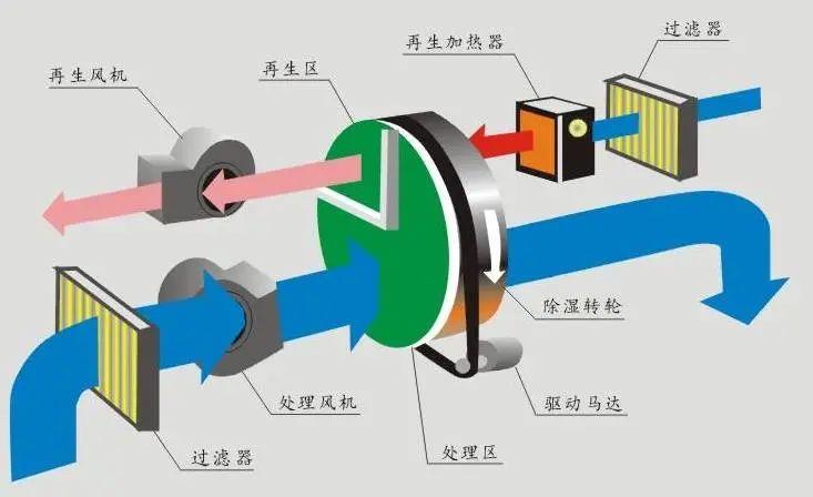 工业车间用猫咪成人官网，工厂生产车间自动除湿设备