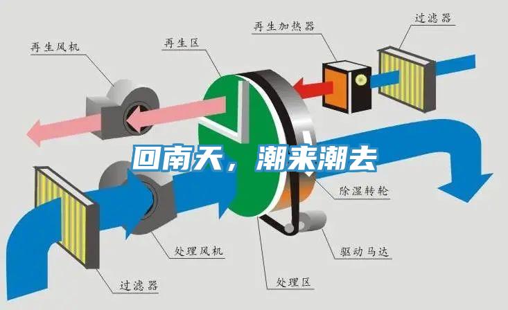 回南天，潮来潮去