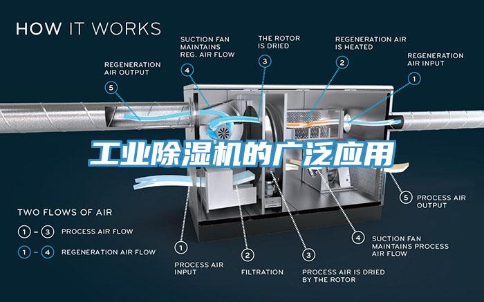 工业猫咪成人官网的广泛应用