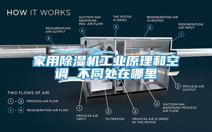 家用猫咪成人官网工业原理和空调 不同处在哪里