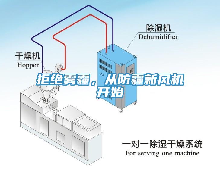 拒绝雾霾，从防霾新风机开始
