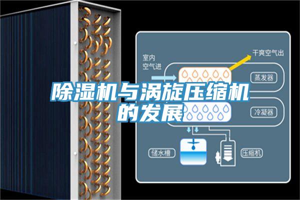 猫咪成人官网与涡旋压缩机的发展