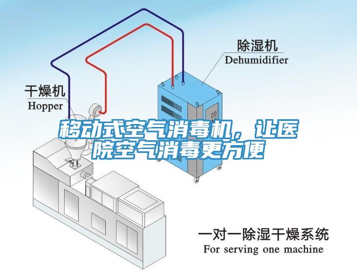 移动式空气消毒机，让医院空气消毒更方便
