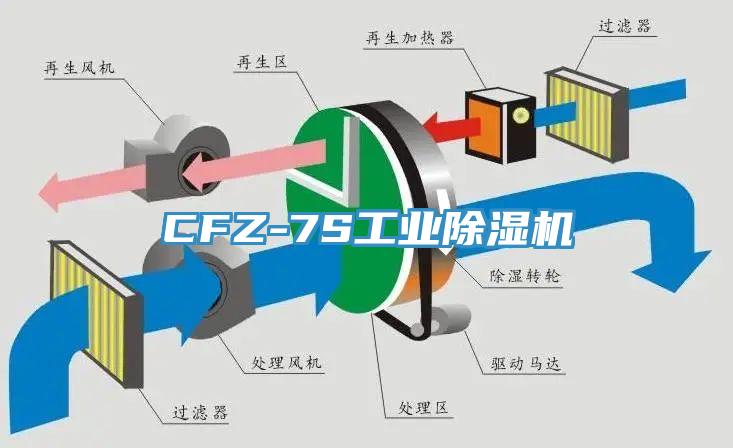 CFZ-7S工业猫咪成人官网