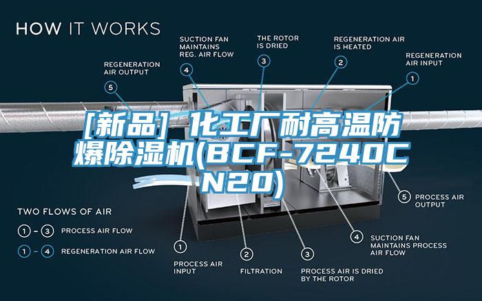 [新品] 化工厂耐高温防爆猫咪成人官网(BCF-7240CN20)