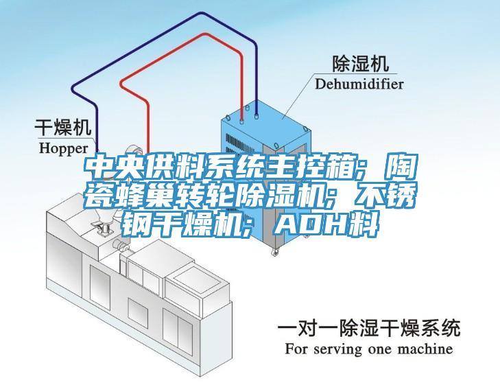 中央供料系统主控箱; 陶瓷蜂巢转轮猫咪成人官网; 不锈钢干燥机; ADH料