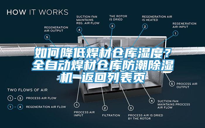 如何降低焊材仓库湿度？全自动焊材仓库防潮猫咪成人官网 返回列表页
