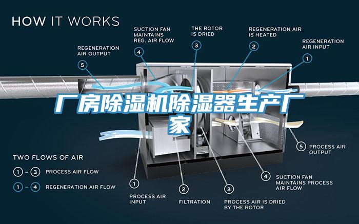 厂房猫咪成人官网除湿器生产厂家