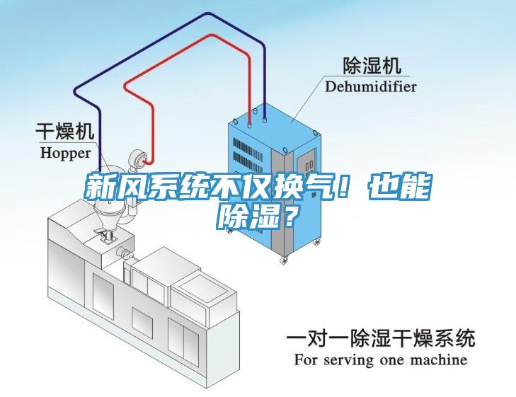 新风系统不仅换气！也能除湿？
