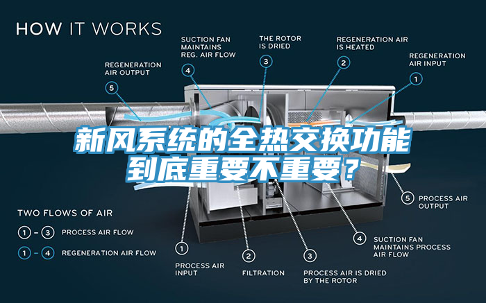 新风系统的全热交换功能到底重要不重要？