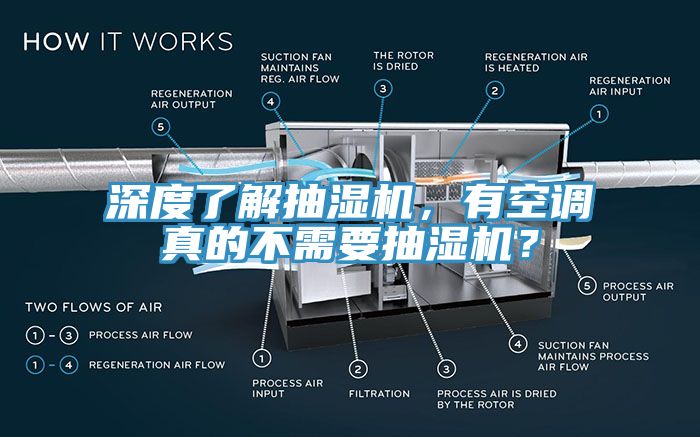 深度了解抽湿机，有空调真的不需要抽湿机？
