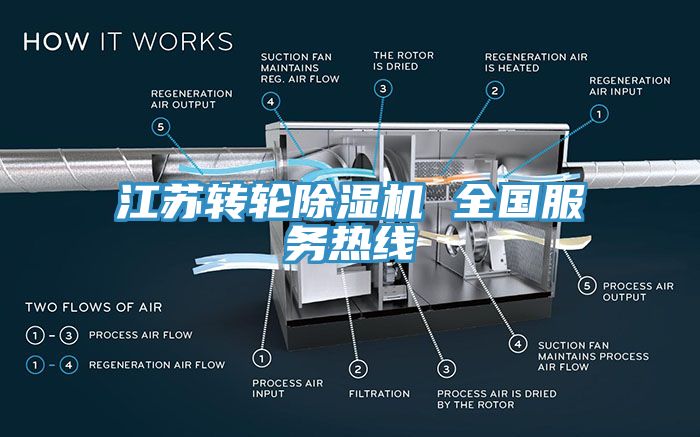 江苏转轮猫咪成人官网 全国服务热线