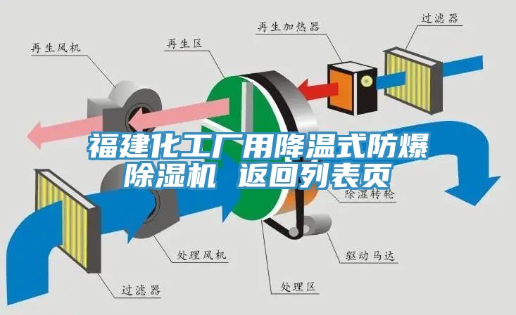 福建化工厂用降温式防爆猫咪成人官网 返回列表页
