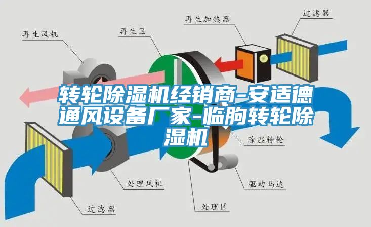 转轮猫咪成人官网经销商-安适德通风设备厂家-临朐转轮猫咪成人官网