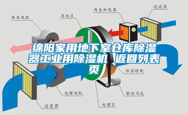 绵阳家用地下室仓库除湿器工业用猫咪成人官网 返回列表页