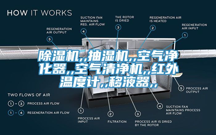 猫咪成人官网,,抽湿机,,空气净化器,,空气清净机,,红外温度计,,移液器,,
