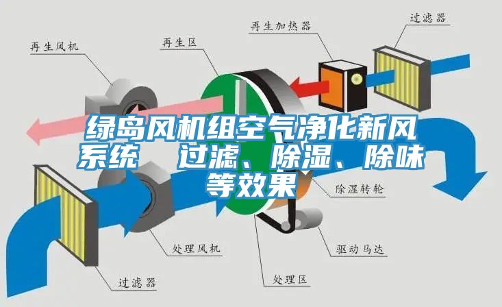 绿岛风机组空气净化新风系统  过滤、除湿、除味等效果