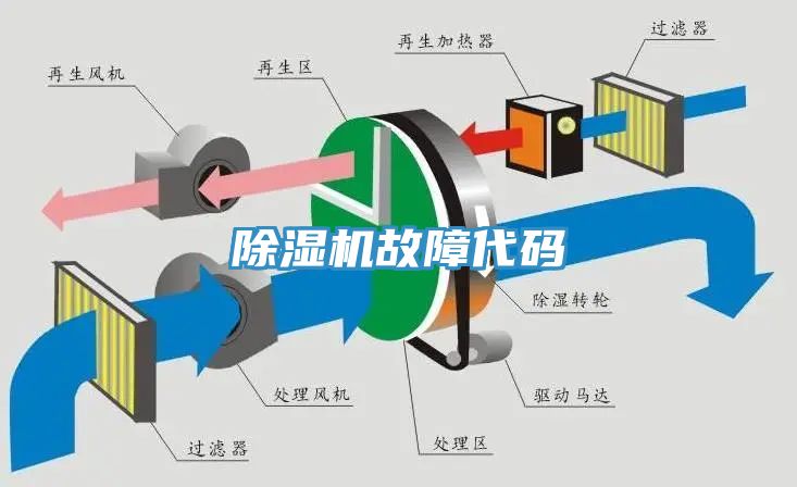 猫咪成人官网故障代码