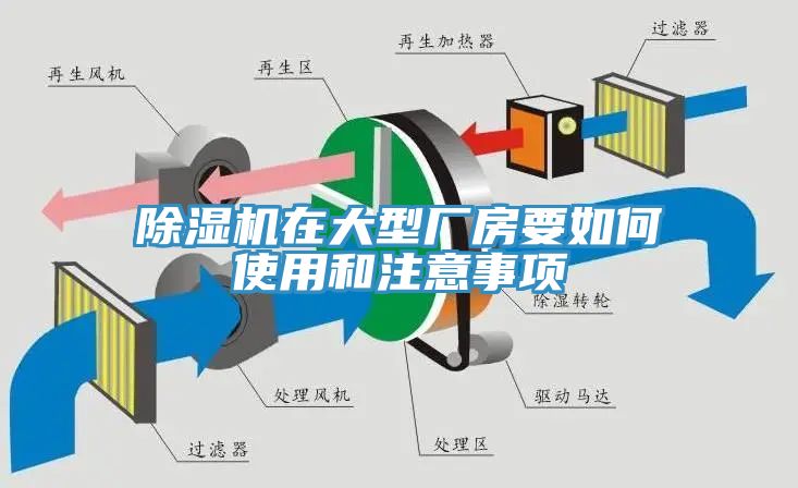 猫咪成人官网在大型厂房要如何使用和注意事项