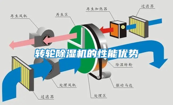转轮猫咪成人官网的性能优势