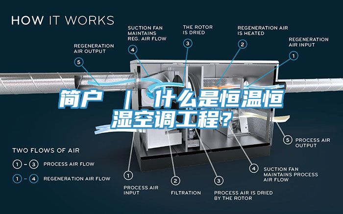 简户 ｜ 什么是恒温恒湿空调工程？