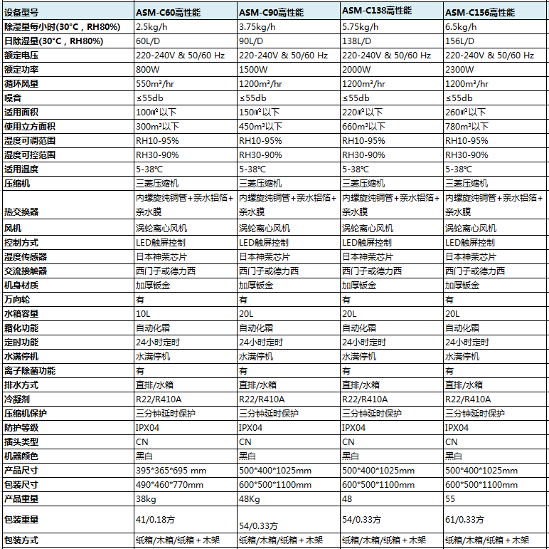 高性能商用猫咪成人官网参数