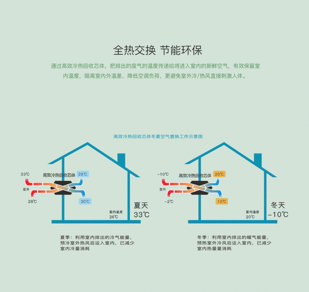 新风净化猫咪成人官网13